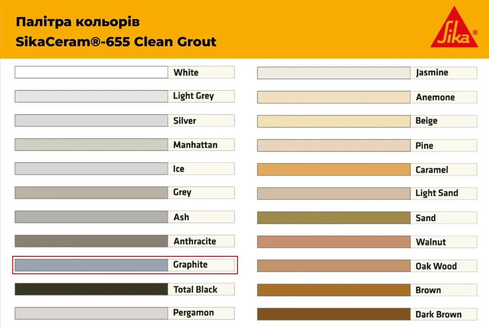 Затирка для плитки 1-8мм SikaCeram-655 CleanGrout graphite/10x2KG — фото 2